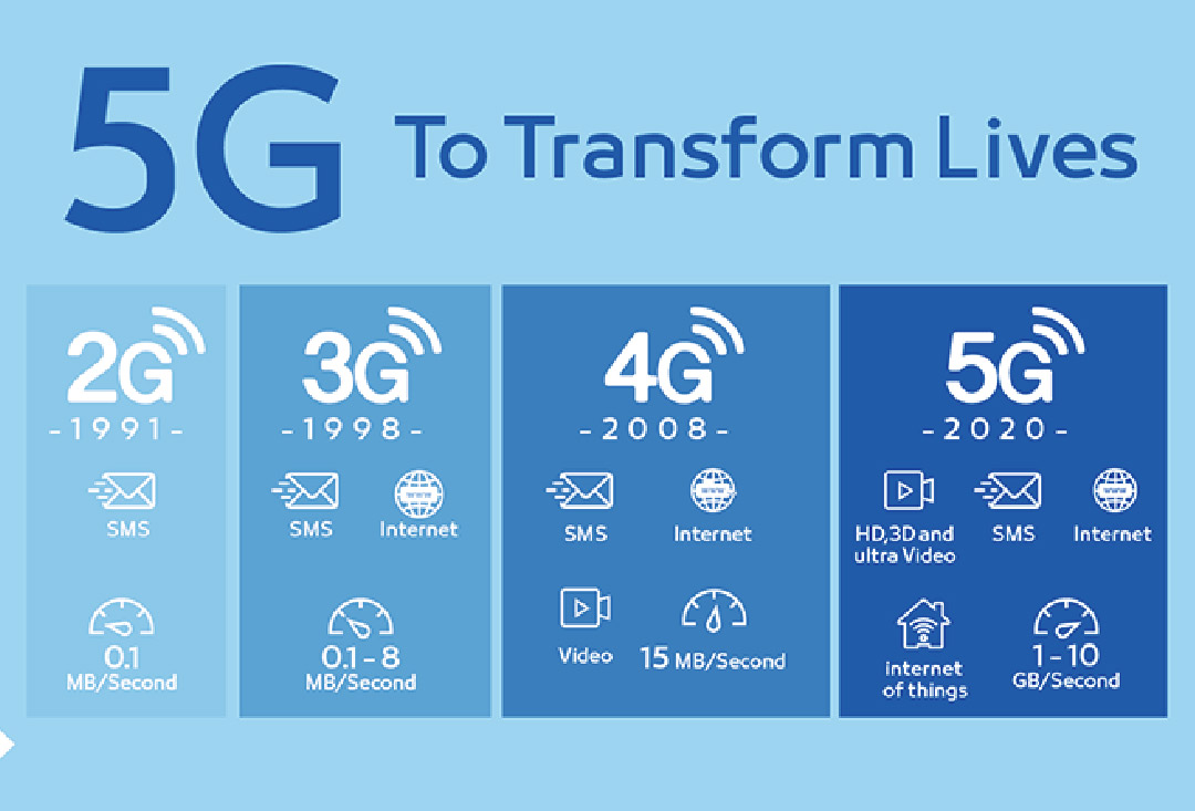 5G時代，快速提升工控存儲性能的法門